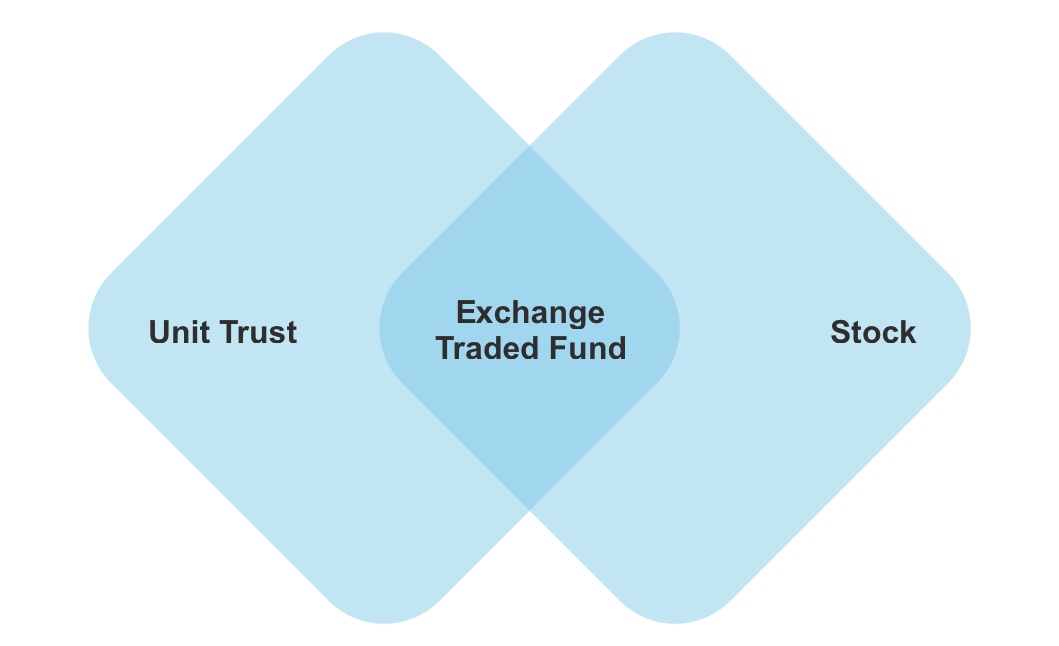 Etfs Vs Unit Trust Funds Knowing The Difference Oneetf