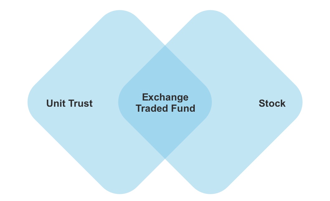 ETFs vs. Unit Trust Funds Knowing the Difference OneETF